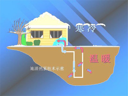 地源热泵节能相比空气源热泵哪个更节能？