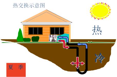 别墅绿巨人黄色网站制冷效果怎么样？