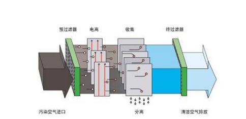 如何区别三恒系统、五恒系统和毛细管空调？