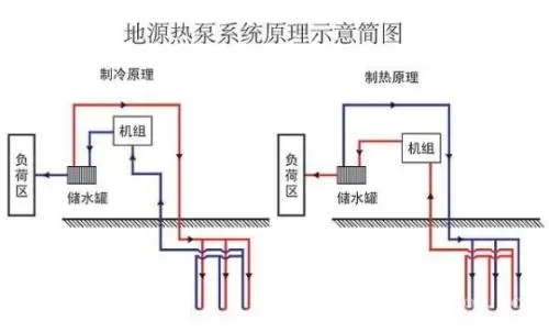 地源热泵发展瓶颈有哪些？