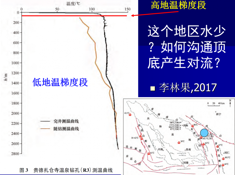 地热能低温是怎么回事？