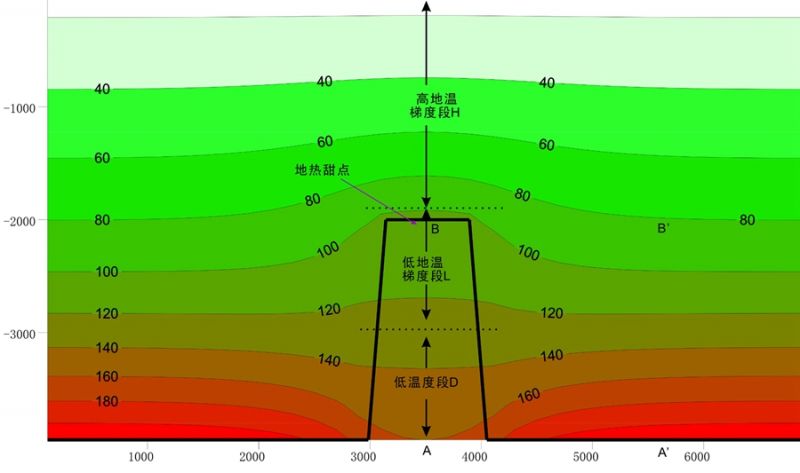 地热能低温是怎么回事？