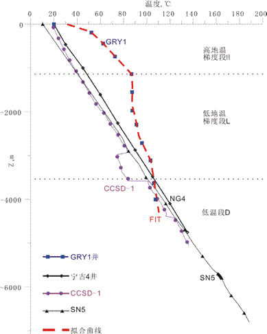 地热能低温是怎么回事？